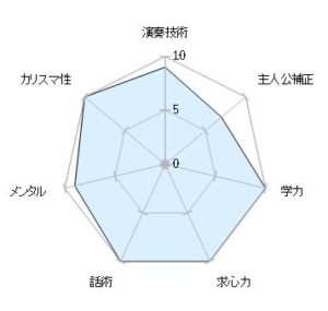 田中あすかステータスグラフ