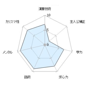 笠木希美ステータスグラフ