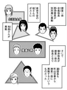 ハコヅメ町山署の異動内示