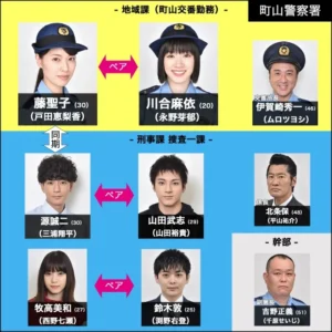 日本テレビ『ハコヅメ~たたかう!交番女子~』