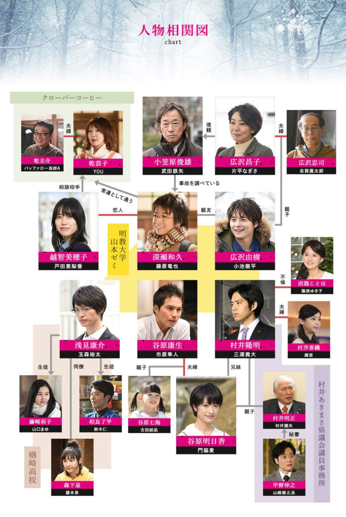 藤原竜也主演ドラマ「リバース」主な出演者キャスト